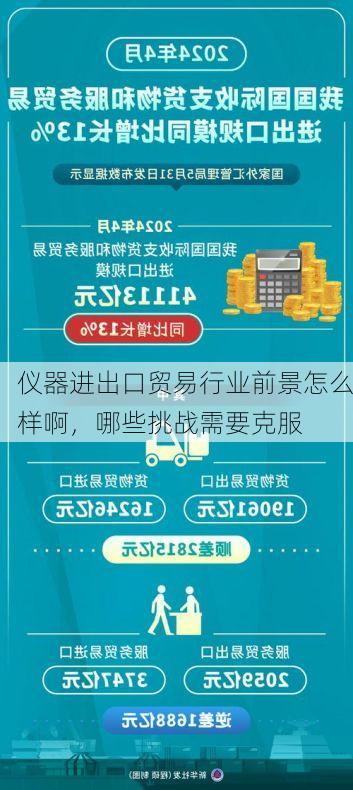 仪器进出口贸易行业前景怎么样啊,哪些挑战需要克服