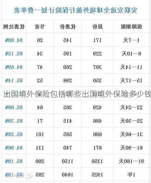 出国境外保险包括哪些出国境外保险多少钱