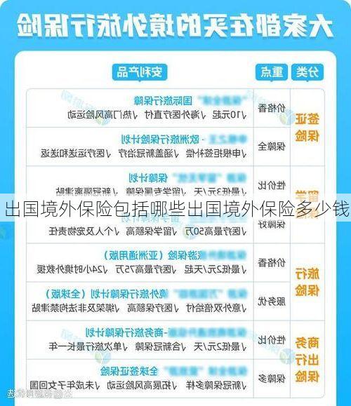 出国境外保险包括哪些出国境外保险多少钱