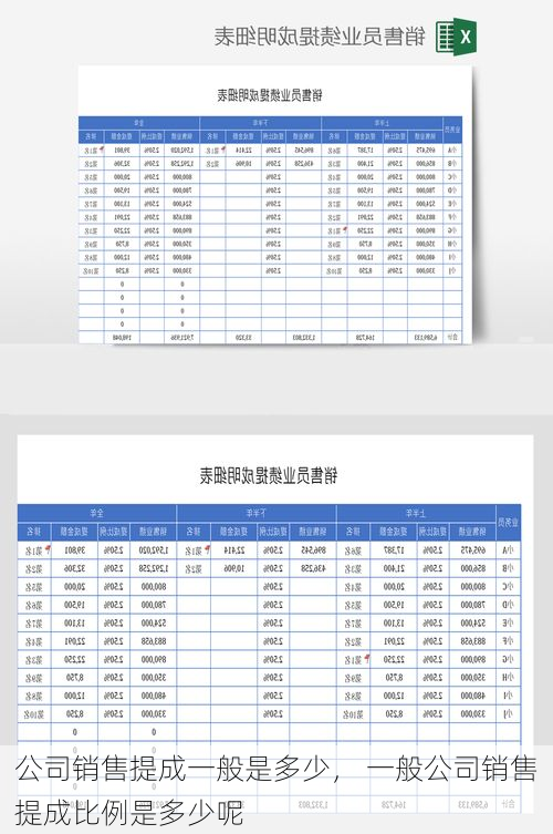 公司销售提成一般是多少， 一般公司销售提成比例是多少呢