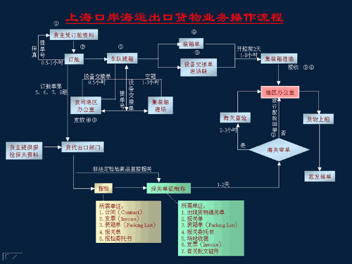 出口贸易做账五大步骤有哪些,五步走轻松搞定