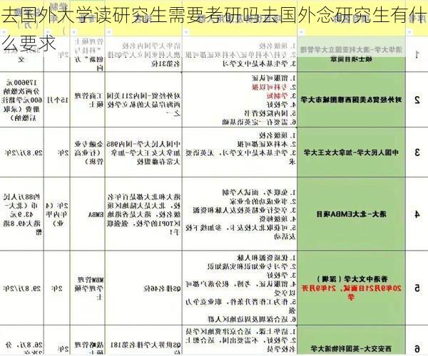 去国外大学读研究生需要考研吗去国外念研究生有什么要求