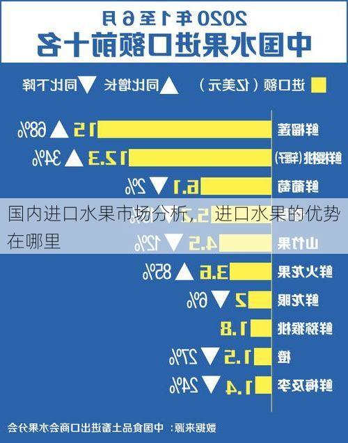 国内进口水果市场分析, 进口水果的优势在哪里