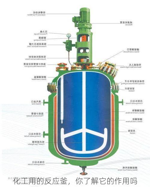 化工用的反应釜,你了解它的作用吗