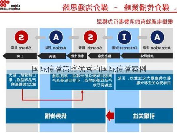 国际传播策略优秀的国际传播案例