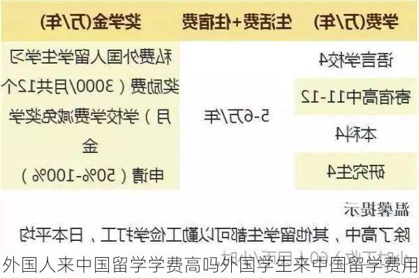 外国人来中国留学学费高吗外国学生来中国留学费用