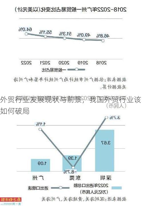 外贸行业发展现状与前景,我国外贸行业该如何破局