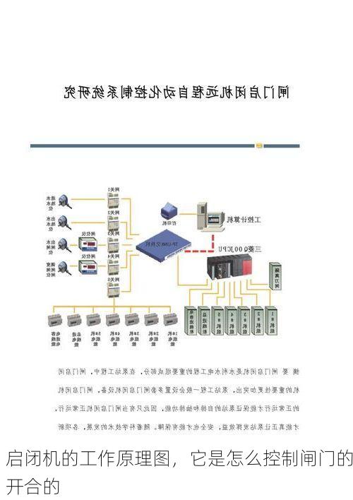 启闭机的工作原理图,它是怎么控制闸门的开合的