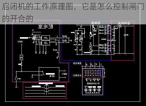 启闭机的工作原理图,它是怎么控制闸门的开合的