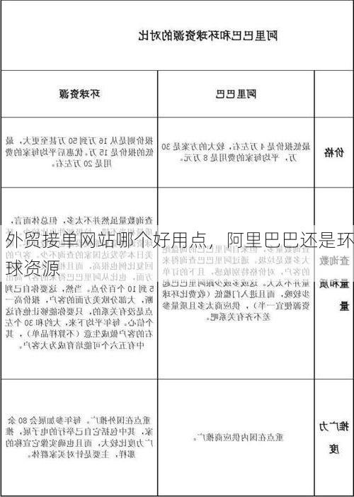 外贸接单网站哪个好用点,阿里巴巴还是环球资源
