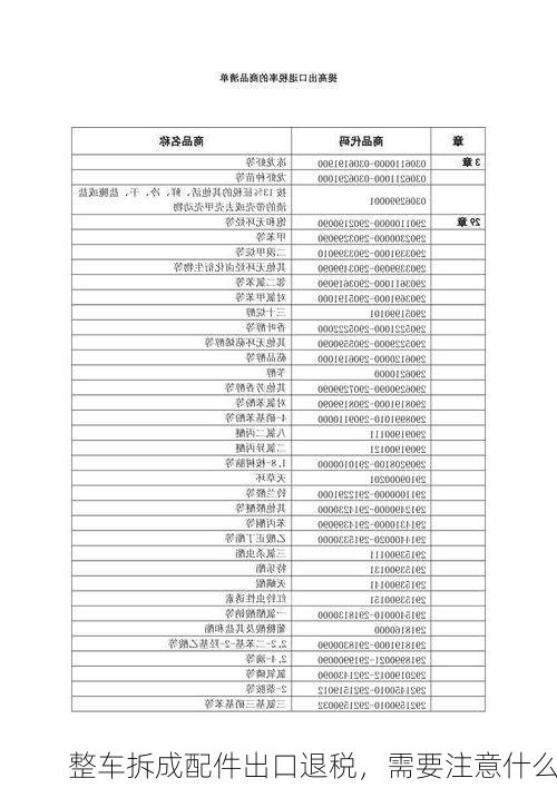 整车拆成配件出口退税,需要注意什么