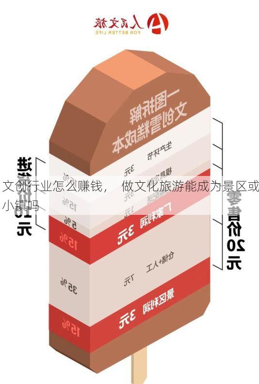 文创行业怎么赚钱, 做文化旅游能成为景区或小镇吗