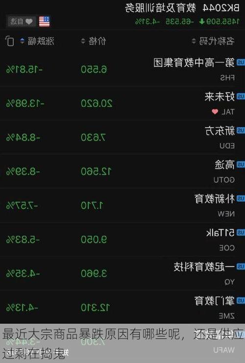 最近大宗商品暴跌原因有哪些呢,还是供应过剩在捣鬼