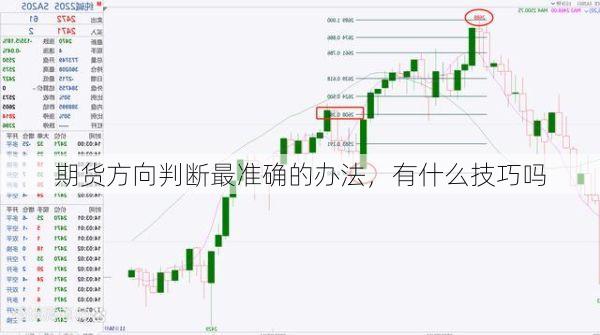 期货方向判断最准确的办法,有什么技巧吗