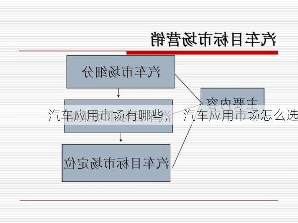 汽车应用市场有哪些, 汽车应用市场怎么选