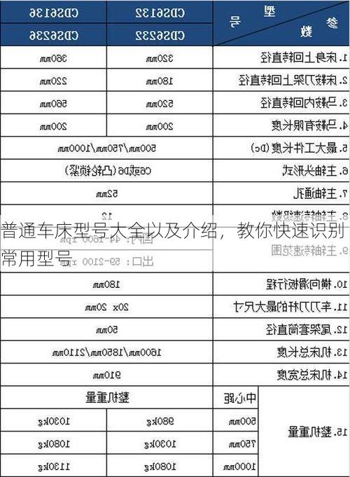 普通车床型号大全以及介绍,教你快速识别常用型号