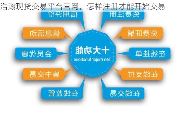 浩瀚现货交易平台官网,怎样注册才能开始交易