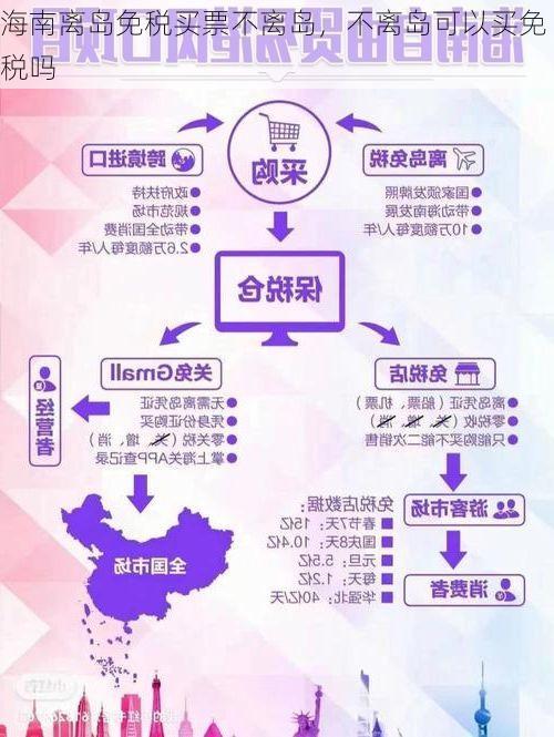 海南离岛免税买票不离岛,不离岛可以买免税吗