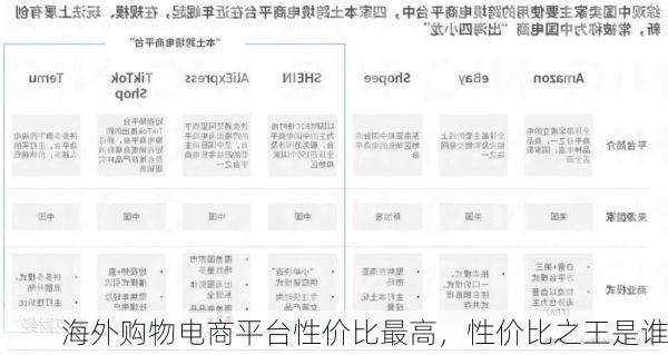 海外购物电商平台性价比最高,性价比之王是谁