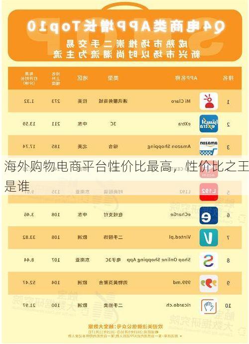 海外购物电商平台性价比最高,性价比之王是谁