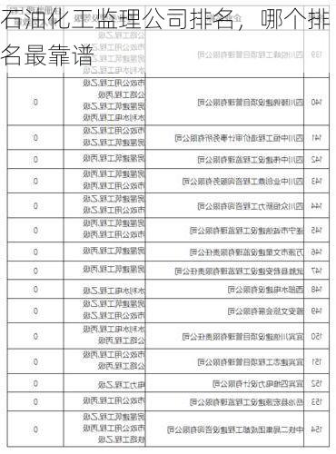 石油化工监理公司排名,哪个排名最靠谱