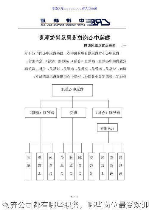 物流公司都有哪些职务,哪些岗位最受欢迎