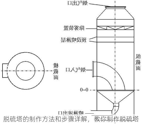 脱硫塔的制作方法和步骤详解,教你制作脱硫塔