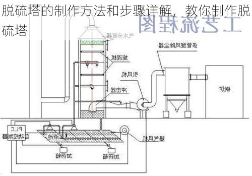 脱硫塔的制作方法和步骤详解,教你制作脱硫塔