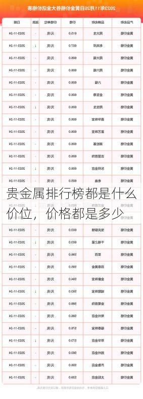 贵金属排行榜都是什么价位,价格都是多少