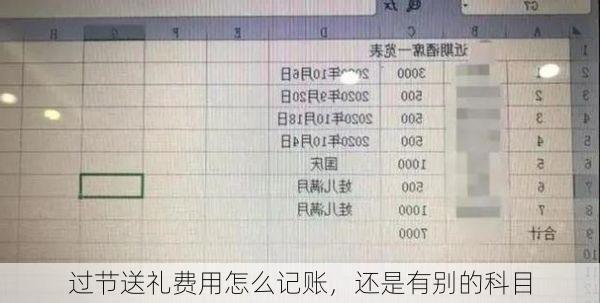 过节送礼费用怎么记账,还是有别的科目