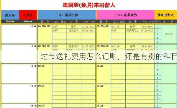 过节送礼费用怎么记账,还是有别的科目