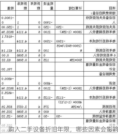购入二手设备折旧年限,哪些因素会影响