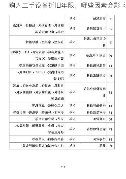 购入二手设备折旧年限,哪些因素会影响