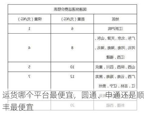 运货哪个平台最便宜,圆通、申通还是顺丰最便宜