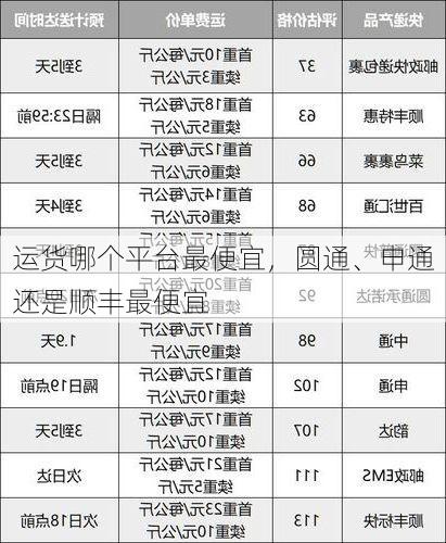 运货哪个平台最便宜,圆通、申通还是顺丰最便宜