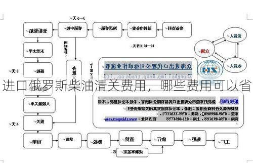 进口俄罗斯柴油清关费用,哪些费用可以省