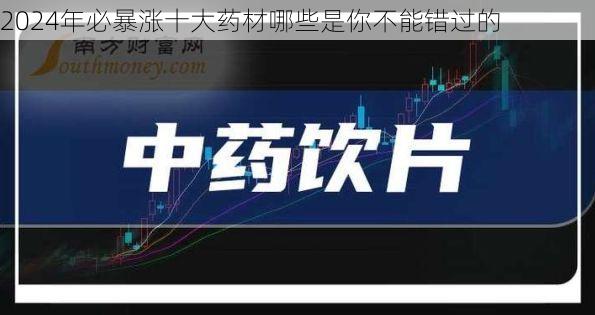 2024年必暴涨十大药材哪些是你不能错过的