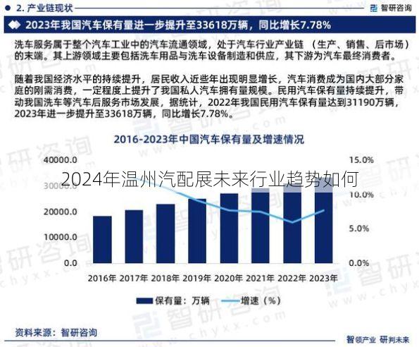2024年温州汽配展未来行业趋势如何