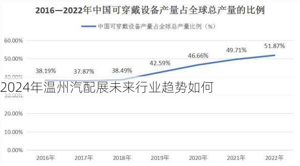 2024年温州汽配展未来行业趋势如何