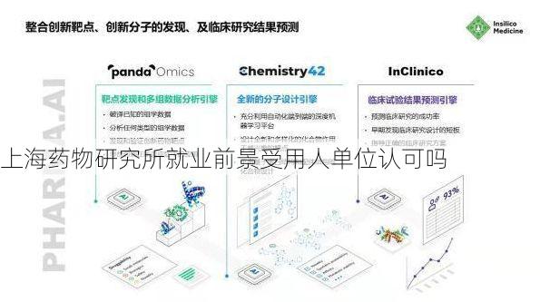 上海药物研究所就业前景受用人单位认可吗