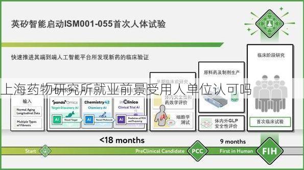 上海药物研究所就业前景受用人单位认可吗