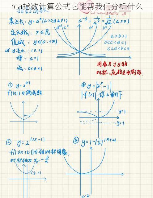 rca指数计算公式它能帮我们分析什么