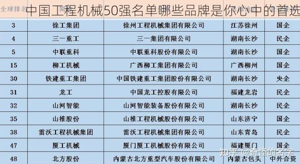 中国工程机械50强名单哪些品牌是你心中的首选