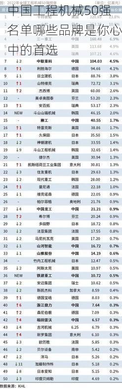 中国工程机械50强名单哪些品牌是你心中的首选