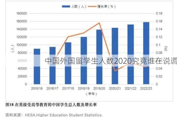 中国外国留学生人数2020究竟谁在说谎