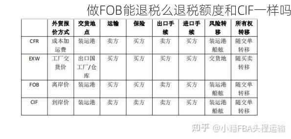 做FOB能退税么退税额度和CIF一样吗