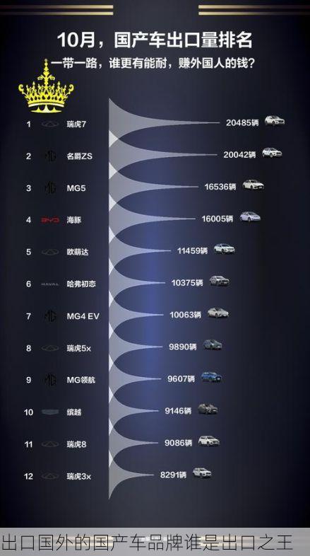 出口国外的国产车品牌谁是出口之王