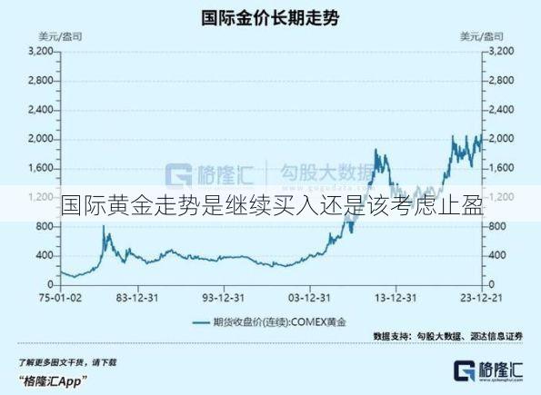 国际黄金走势是继续买入还是该考虑止盈