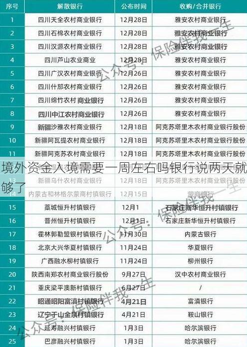 境外资金入境需要一周左右吗银行说两天就够了