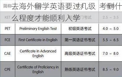 去海外留学英语要过几级 考到什么程度才能顺利入学